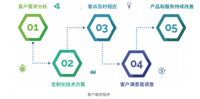 協(xié)鑫集成發(fā)布2021年度ESG環(huán)境、社會(huì)及管治報(bào)告 Ⅳ 集成服務(wù)中的責(zé)任與實(shí)踐