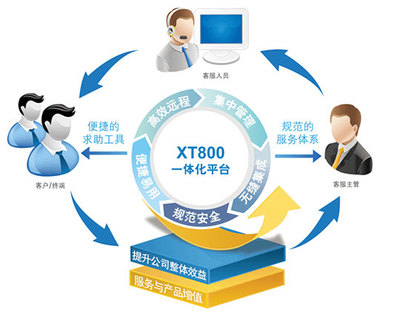 連鎖企業(yè)集成服務(wù) 構(gòu)建智慧運(yùn)營(yíng)的新基石